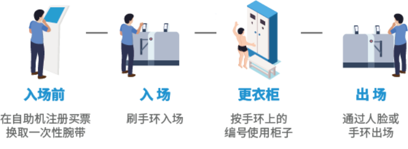 智慧场馆系统，智能化场馆运营，5G游泳场馆系统