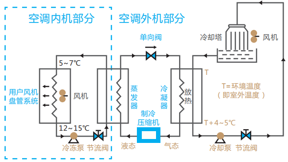 卧式单级不锈钢水泵水处置设计