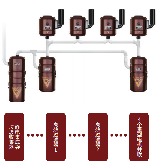 轻贸易系统的组成结构