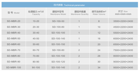 污水处置,污水处置设备,污水处置厂