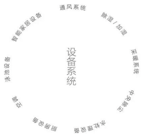 别墅设计，别墅机电设计，别墅装建