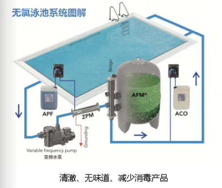 低屡拙池水处置系统,游泳池低氯水处置