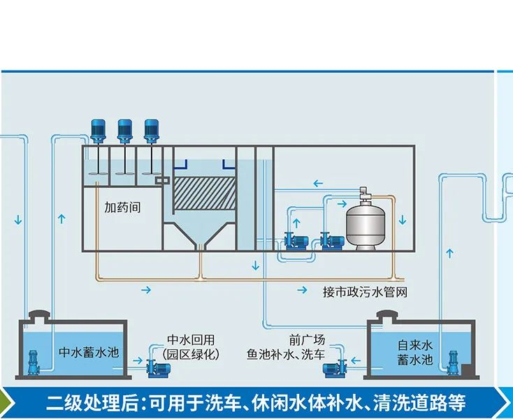 亿万先生MR一体化MBR污水处置装置