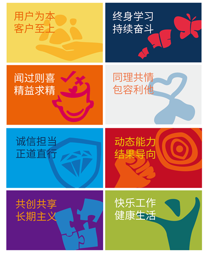 亿万先生MR集团企业文化全面升级