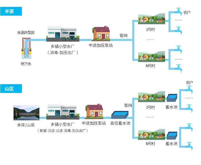 农改水,村落振兴,村落农改水